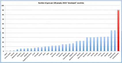 Revelațiile stereotipurilor ambigue americane despre americani, care într-o oarecare măsură sunt