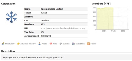 Jegyezzük fel az újonnan érkezőket online, csatlakozva a vállalat orosz csillagokhoz - egyesült