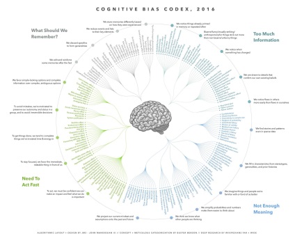 Memento pentru distorsiuni cognitive - oficial rusă - mediu