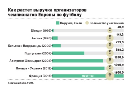 Conversia la euro cine și cât va lucra în turneul principal din 2016