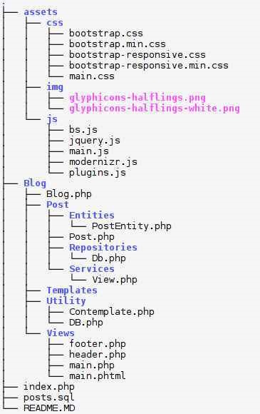 Spațiu de nume Php