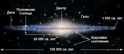De ce este galaxia noastră numită Calea Lactee