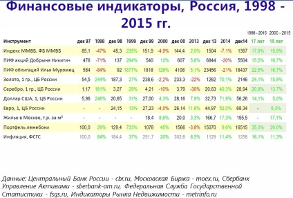 Чому купувати валюту потрібно прямо зараз