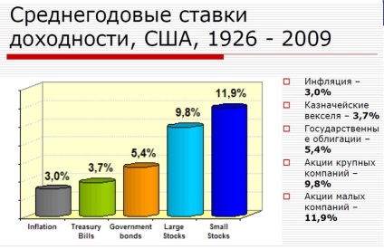 Защо да купувате валута, което трябва точно сега