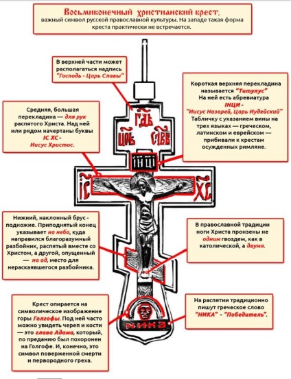 De ce crucea ortodoxă vosminechny