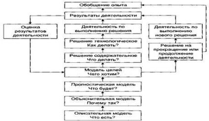 Az optimális menedzsment megoldás előkészítése - stadopedia