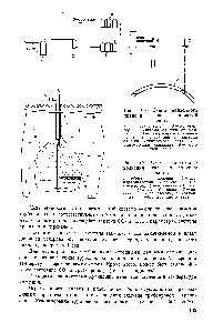 Depozitarea subterană - ghidul chimistului 21