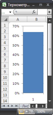 Construirea în diagrame ms excel tip de termometru - compatibil cu Microsoft Excel 2007, Excel 2010