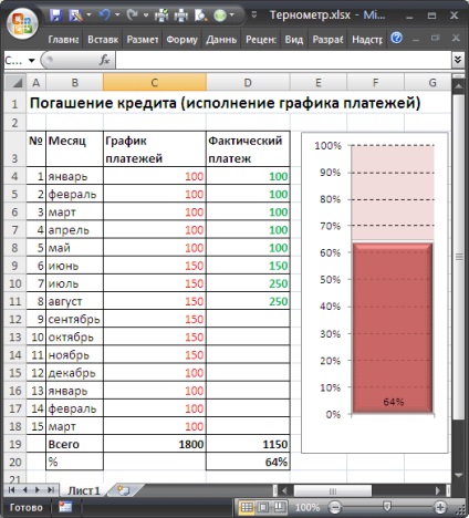 Construirea în diagrame ms excel tip de termometru - compatibil cu Microsoft Excel 2007, Excel 2010