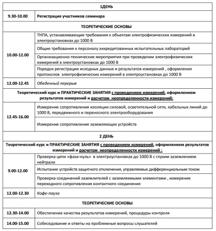 Practica efectuării măsurătorilor electrofizice în instalații electrice de până la 1000 V