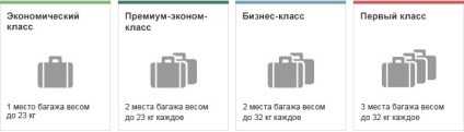 Bagaje gratuite pentru zboruri Lufthansa - lufthansa - rusia