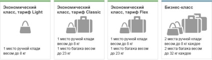 Bagaje gratuite pentru zboruri Lufthansa - lufthansa - rusia