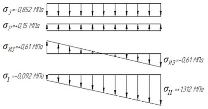 Un exemplu de calcul al conexiunilor filetate încărcate cu forțe și momente care acționează într-un plan,