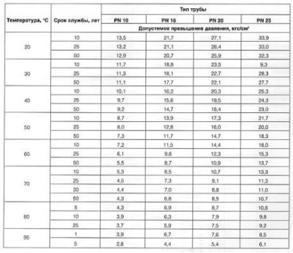 Spălarea și îndoirea scopului sistemului de încălzire și ordinea lucrărilor