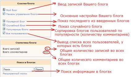 View topic - Cum sa lucrezi cu bloguri crumbs - Donets forum pentru ingrijirea parintilor