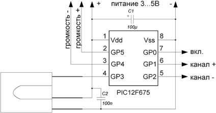 Controlul simplu al propriilor mâini