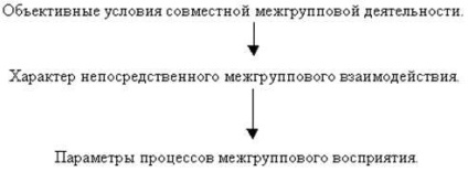 Psihologia relațiilor intergrup