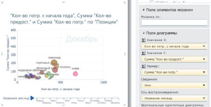 Buborék és pont diagramok energia nézetben