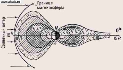 Radiation Earth Belts Enciclopedia BSE