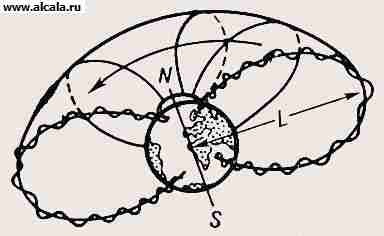 Radiation Earth Belts Enciclopedia BSE