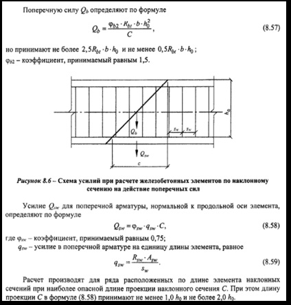 Calcularea armăturii transversale prin modelul secțiunii înclinate