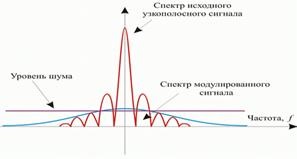 Calculul rețelei pentru o capacitate maximă - informatică, programare