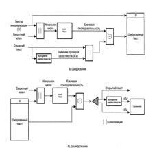 Calculul rețelei pentru o capacitate maximă - informatică, programare