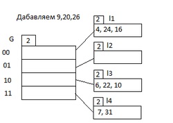 Hashing extensibil