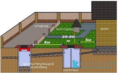 Distanța până la stația de evacuare din clădire sau standardele și recomandările bine sanitare