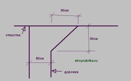 Poteci de grădină din beton