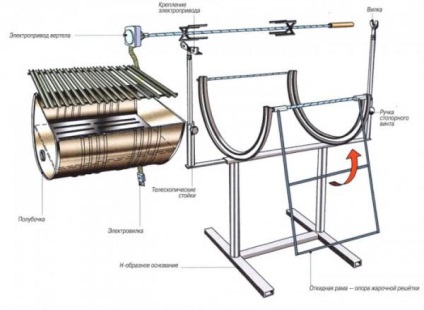 Brazier de casa dintr-un cilindru de gaz, locomotiva cu brazier-abur