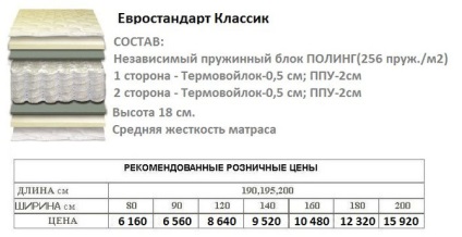 Seria euromodel - site vcematrasitut!