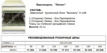 Seria euromodel - site vcematrasitut!