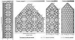 Cap și mănuși cu model norvegian