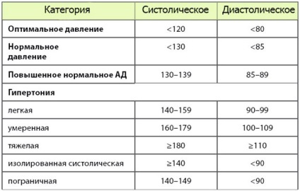 Шість головних причин інфаркту міокарда у чоловіків і жінок