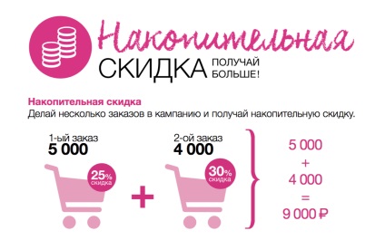 Scară de reduceri pentru reprezentanții avon - discount table avon - discounts avon