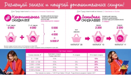 Scară de reduceri pentru reprezentanții avon - discount table avon - discounts avon