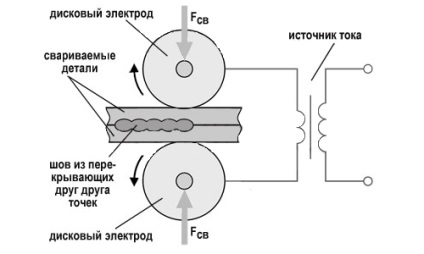 Varróhegesztés 1