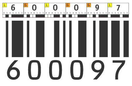 Coduri de bare de imprimare