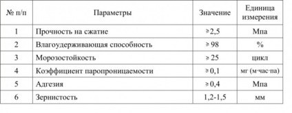 Fata de ciment din fațadă dezinfectează caracteristicile Knauf de 25 kg și tehnologia de aplicare