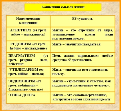 Semnificația vieții, realizarea de sine, personalitatea, istoria în școală