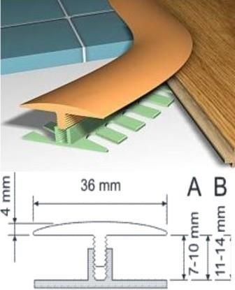 Alăturați-vă materialelor laminate și țiglă utile și sfaturi despre stil, opțiuni de conectare