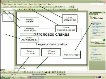 Crearea unei baze de date a studenților universității - informatică, programare