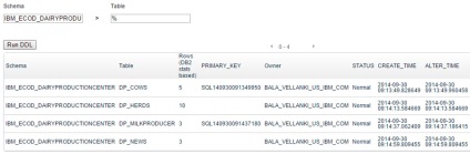 Creați aplicații mobile în stilul mvc cu bluemix