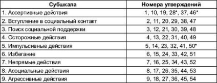 Strategii pentru depășirea situațiilor stresante (sacuri)