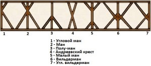 Construim o casă cu jumătate de lemn cu mâinile noastre, o cabană - de la proiect la interior