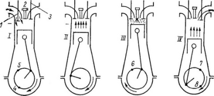 Motoare navale de combustie interna, reparator mecanic-nave