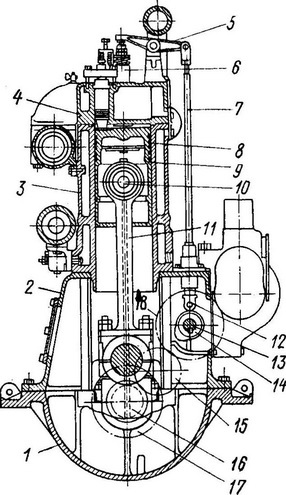 Motoare navale de combustie interna, reparator mecanic-nave