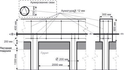 Fundație fundație pilon - caracteristici, avantaje, dispozitiv