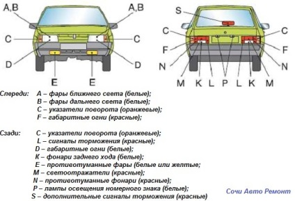 Luminile auto și regulile de utilizare